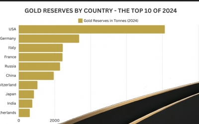 Gold Reserves by Country: A Look at the Top 10